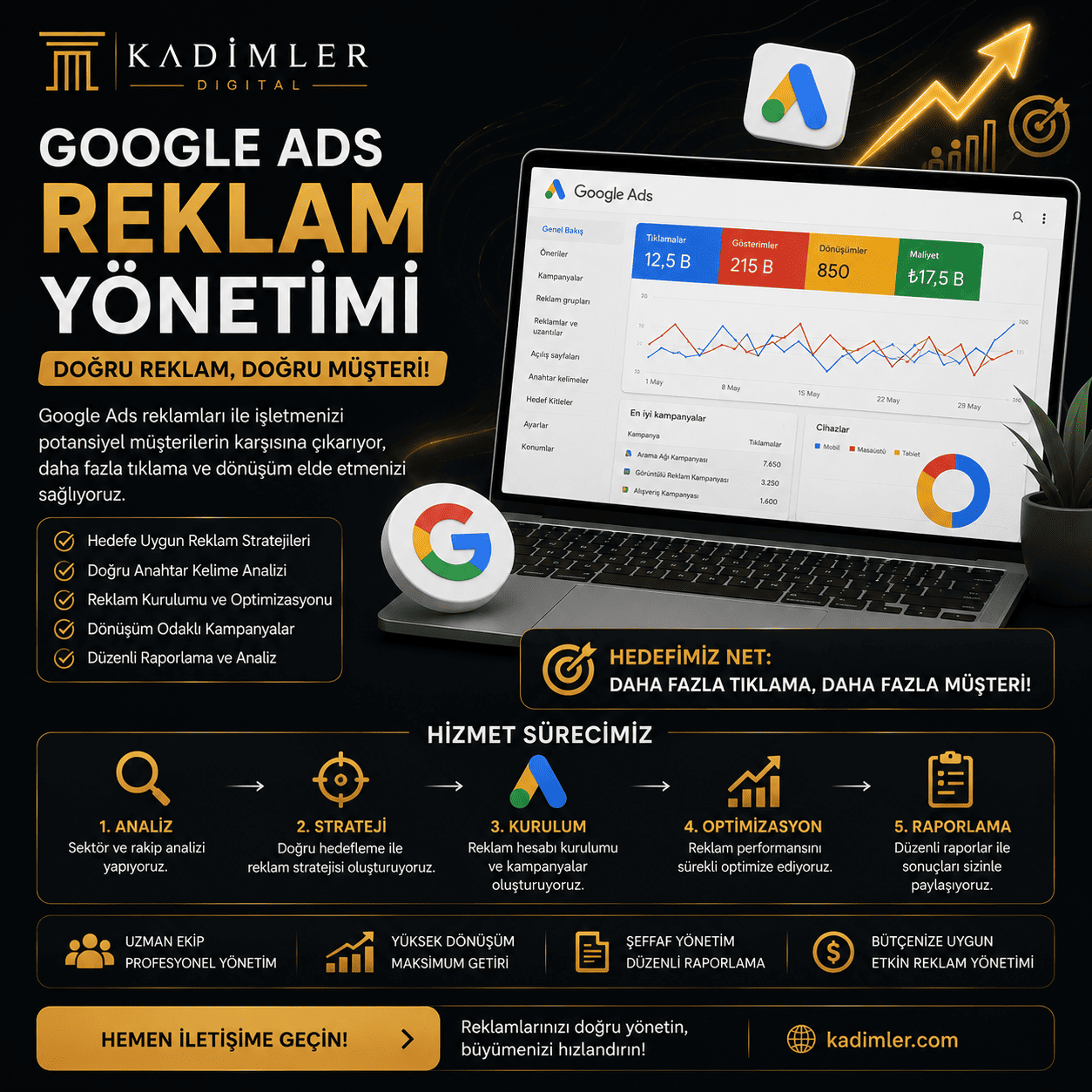 Profesyonel Google Ads Reklam Yönetimi