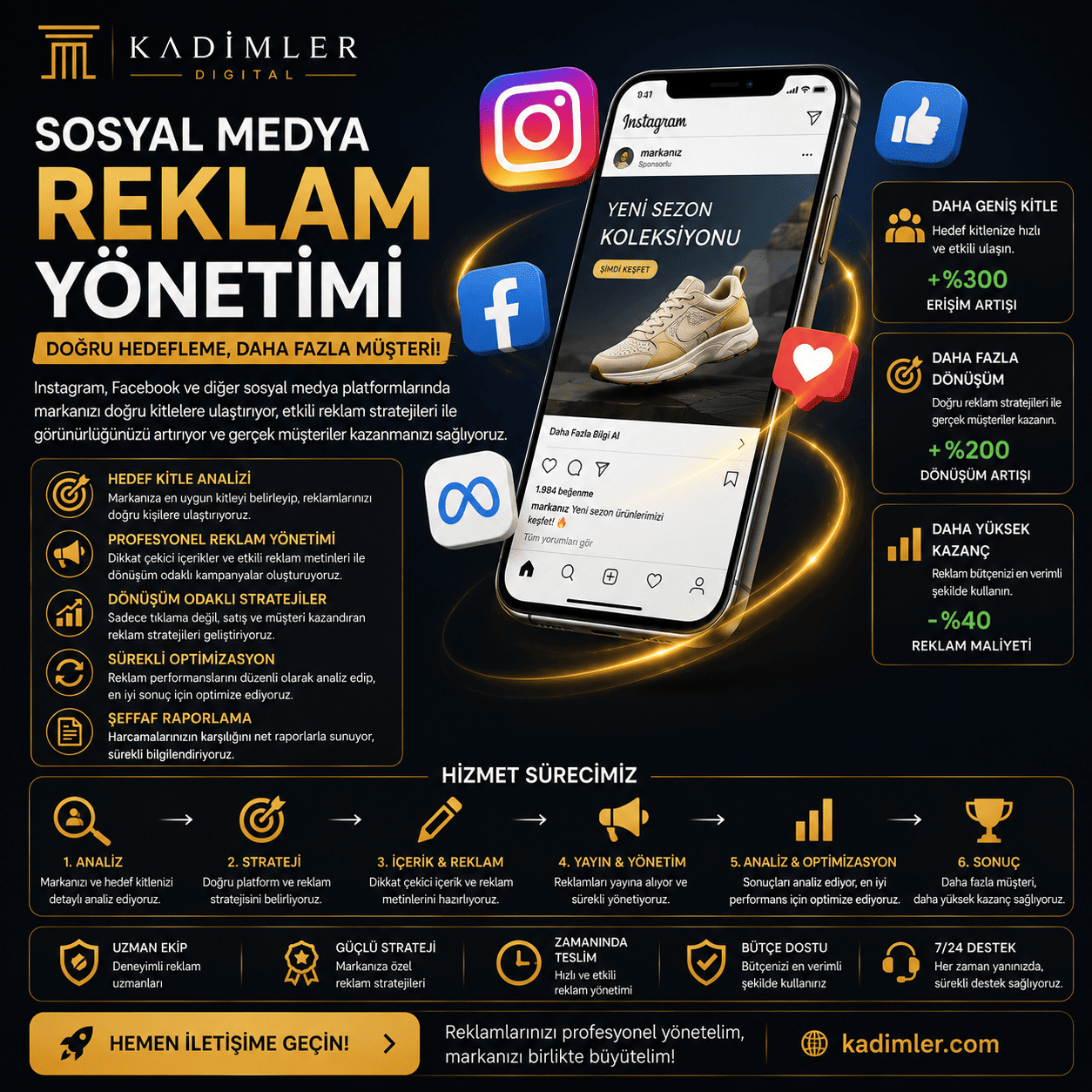 Profesyonel Sosyal Medya Reklam Yönetimi
